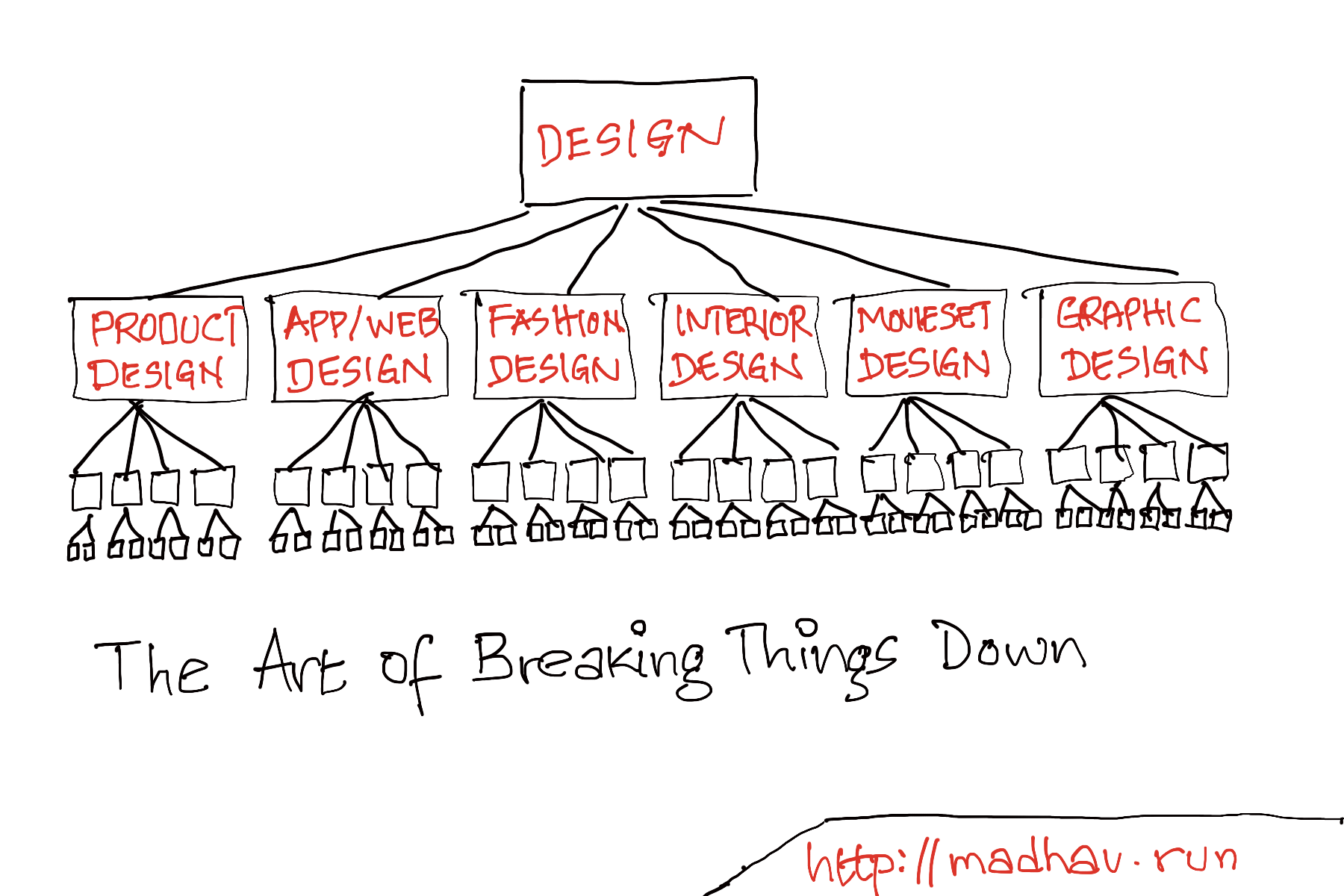 the-art-of-breaking-things-down-to-bite-sized-chunks-madhav-run